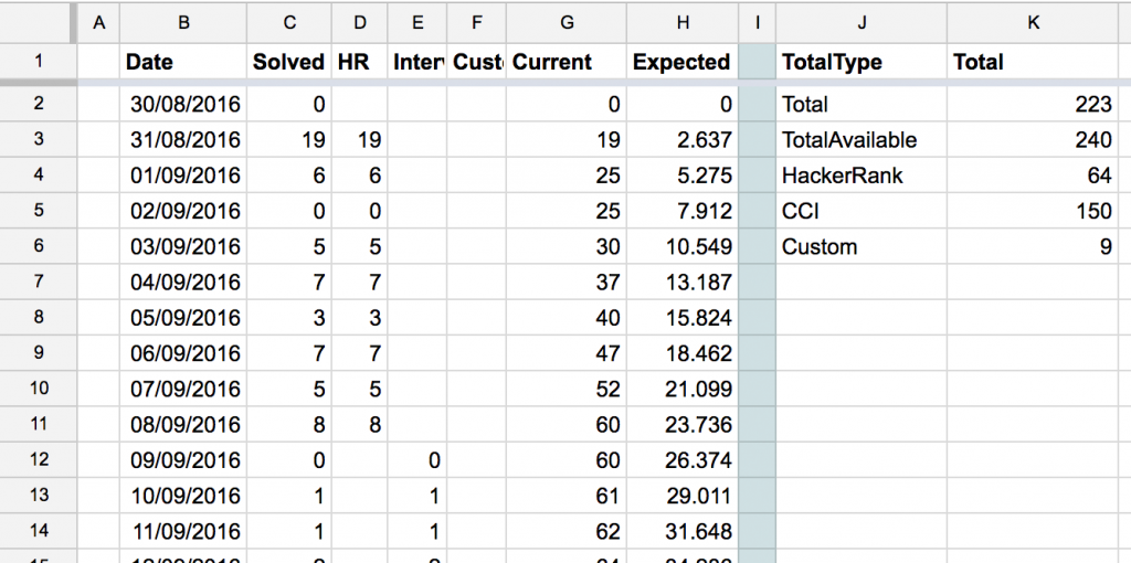 Google Spreadsheets as data source