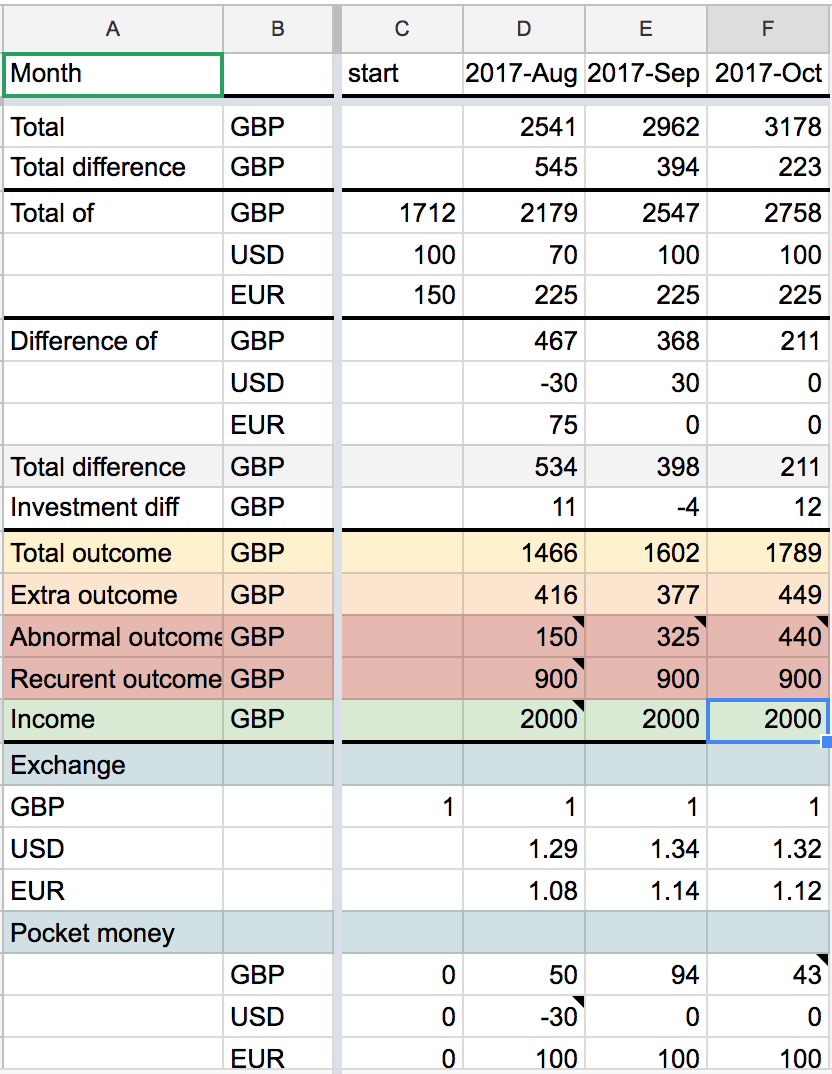 Budgeting spreadsheet