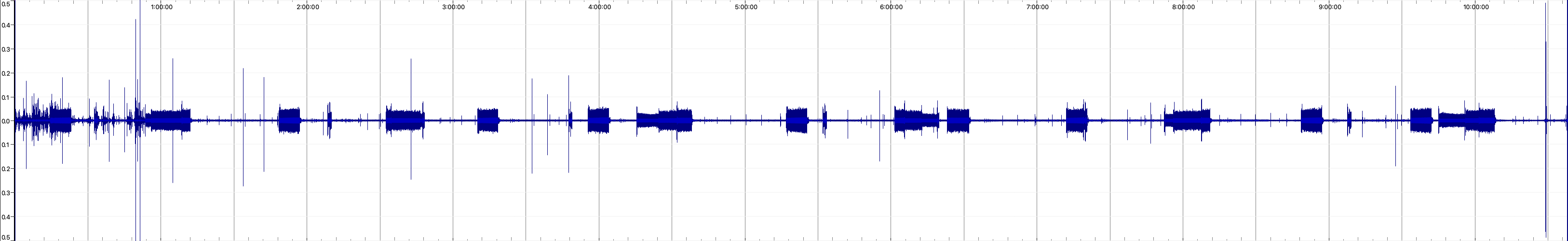 Day 3 noise measurement